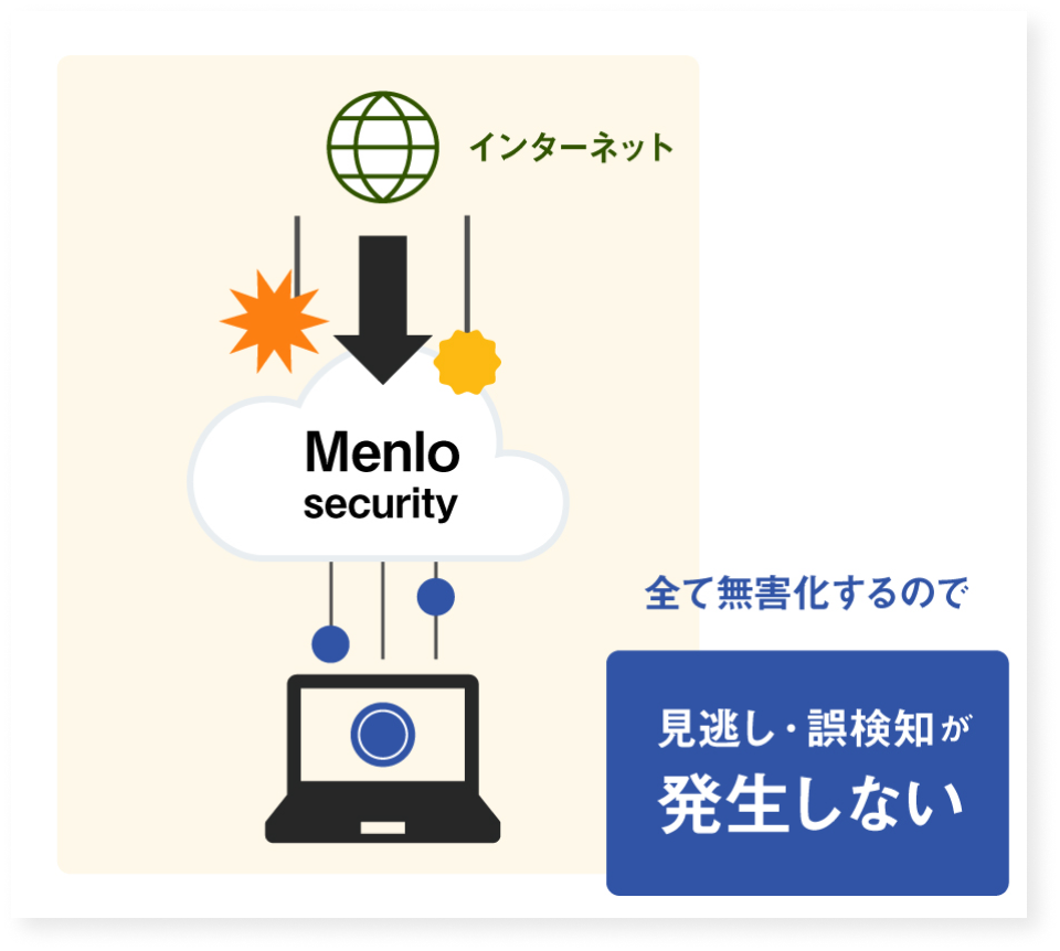 Menlo security 全て無害かするので見逃し・誤検知が発生しない